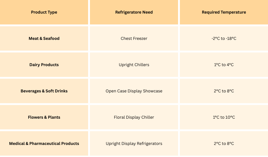 ideal temperautre for different food items