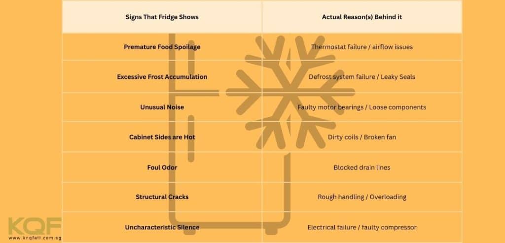 commercial-refrigerator-breakdown-signs