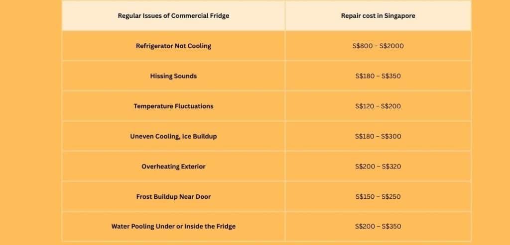 singapore-fridge-repair-cost-by-problem